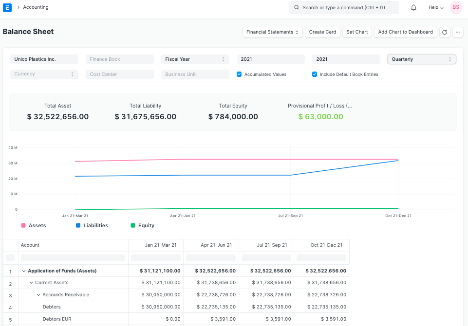 ERPNext Financial Dashboard