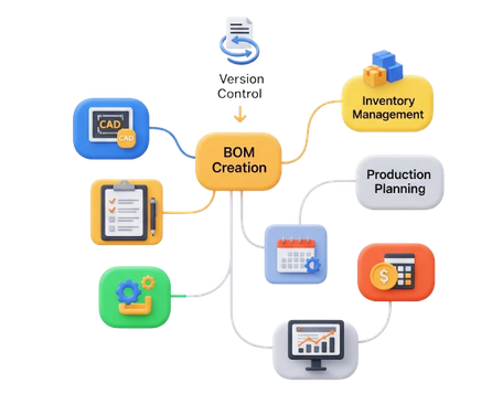 Automated Lead Capturing