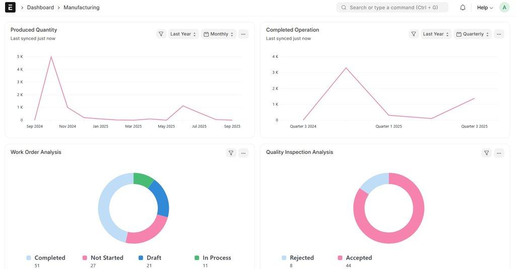 ERPNext Manufacturing Dashboard